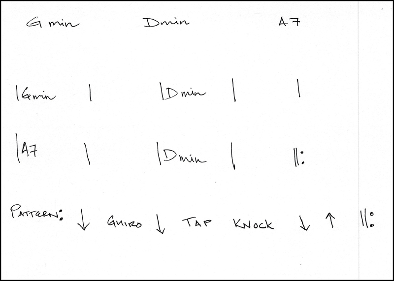 The other sounds -Percussion on your Ukulele – | The Ukulele Review