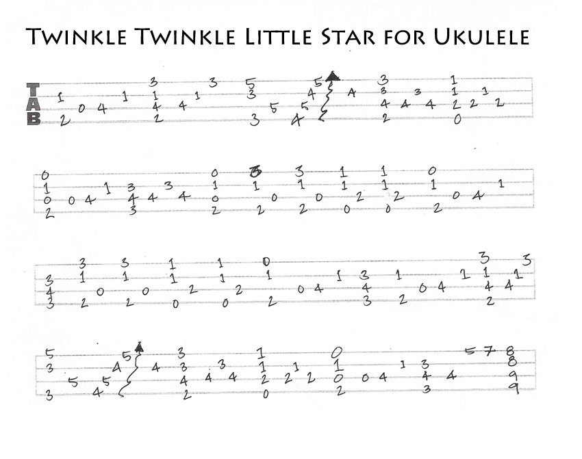 Guitar and Ukulele Fingerstyle Tabulature - Fingerstyle